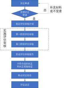 新奥精准资料免费提供综合版,系统化评估说明_Linux58.861