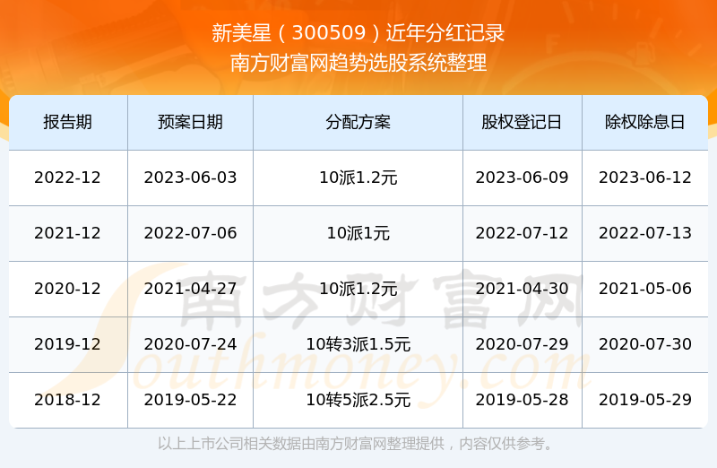 2024新澳开奖结果+开奖记录,高效实施方法解析_手游版2.686