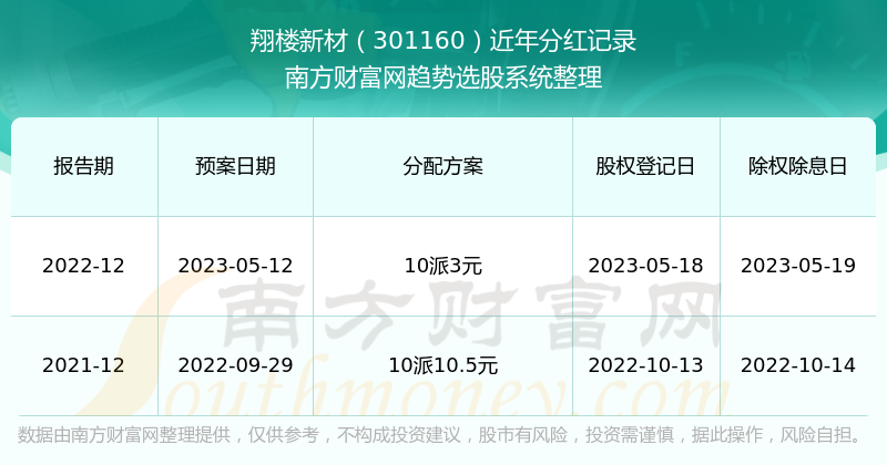 新澳门最新开奖结果记录历史查询,实地分析数据应用_Advanced45.196