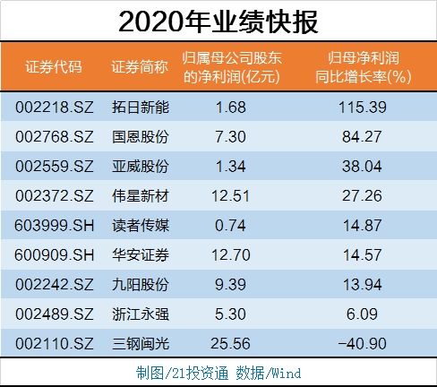 新澳2024正版资料免费公开,预测分析说明_尊贵版16.605