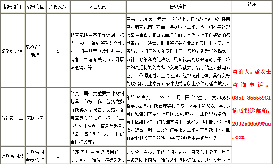 贵阳市招商促进局最新招聘信息概览