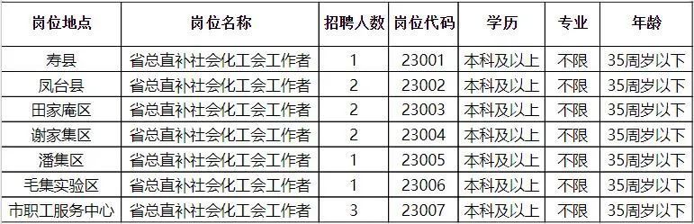 镇巴县科学技术和工业信息化局招聘公告详解