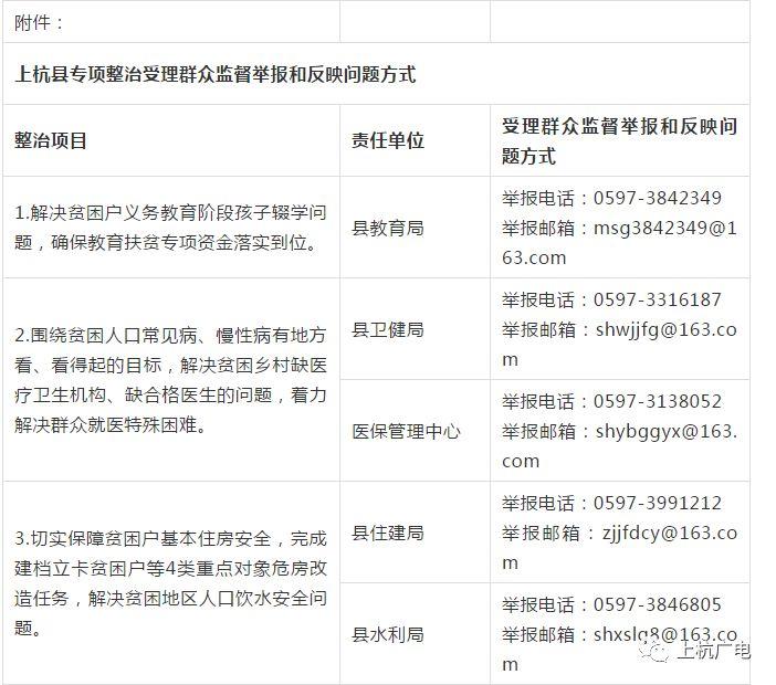 上杭县医疗保障局最新发展规划概览