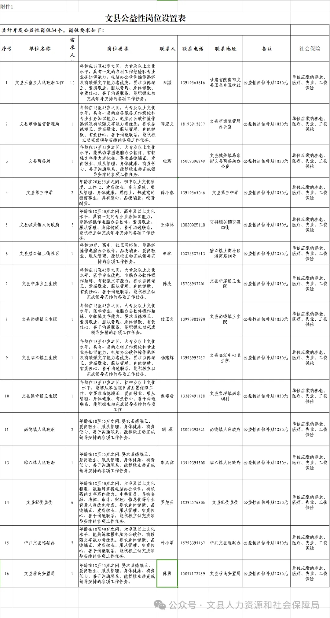 瓮安县科技局等最新招聘信息汇总