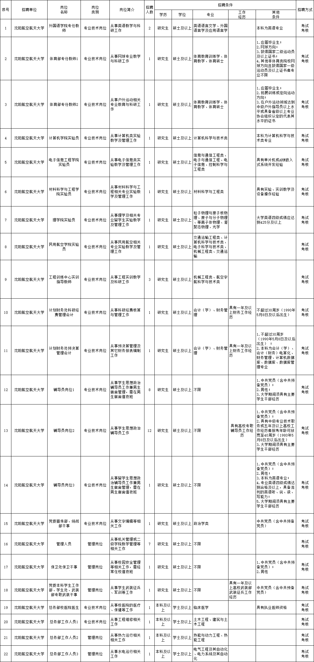 新林区成人教育事业单位招聘启事全览