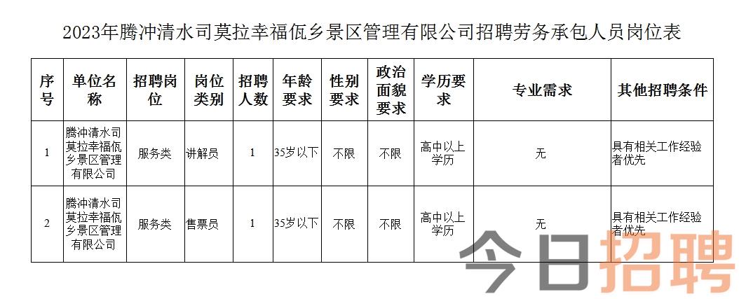 擦隆村最新招聘信息详解与相关内容探讨