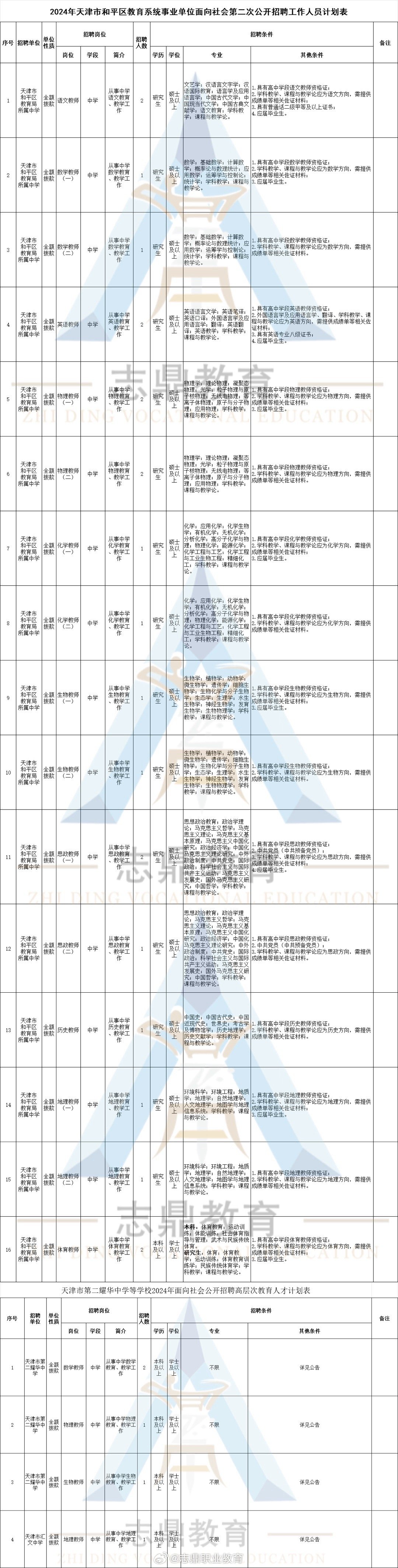 多情能博谁一笑ζ 第2页