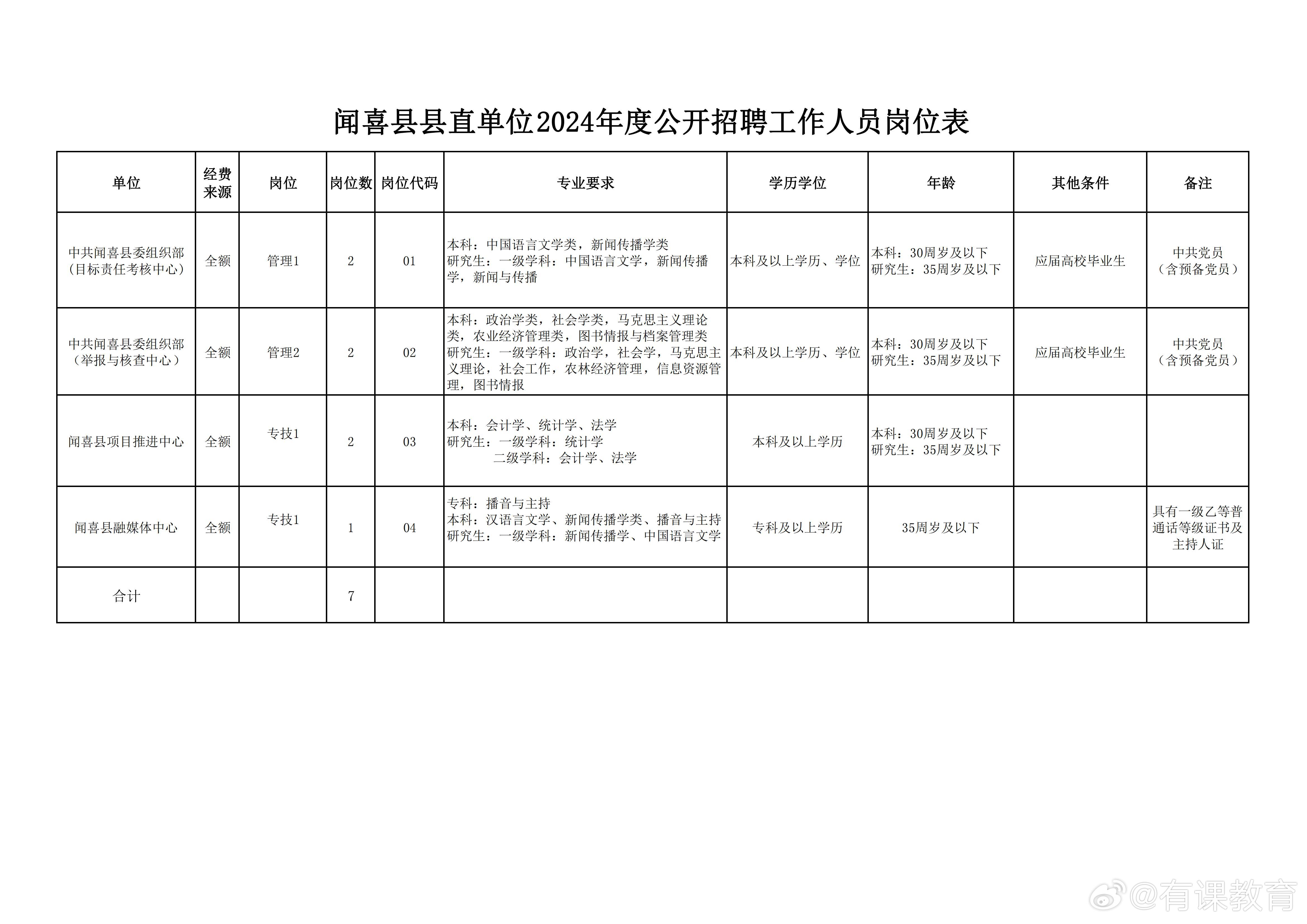 芮城县教育局最新招聘概况