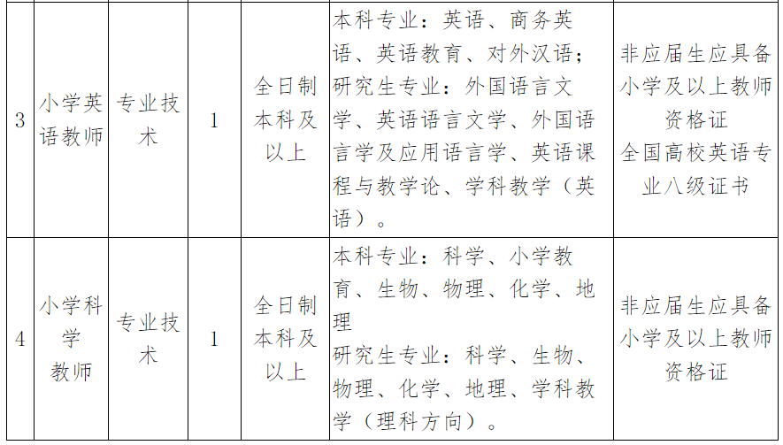 汶川县小学最新招聘概览，教育职位空缺与申请指南