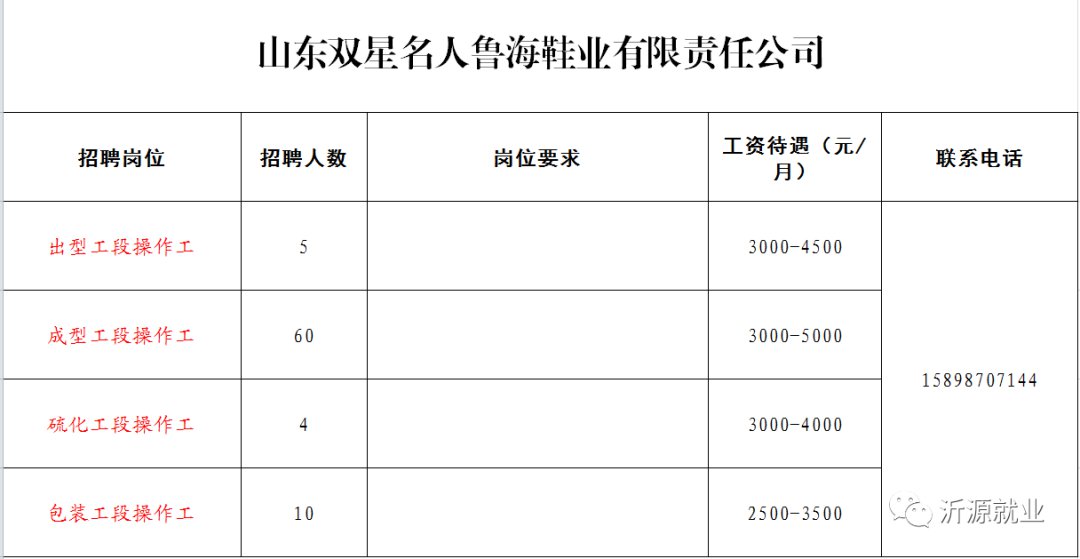 利津县剧团最新招聘信息与招聘细节深度解析