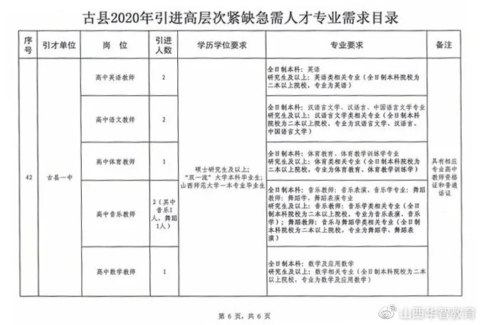 古蔺县医疗保障局招聘启事