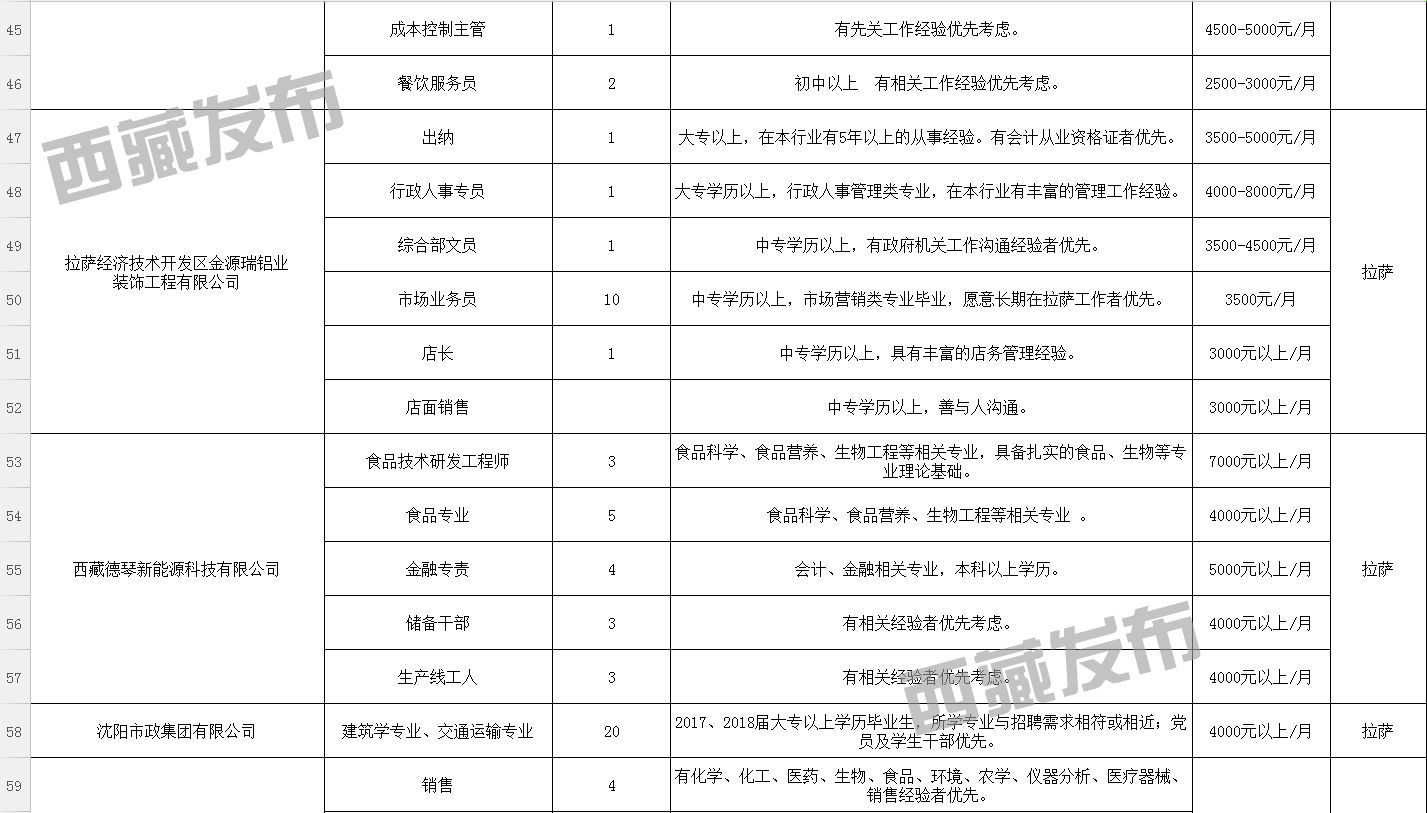 塔丁乡最新招聘信息汇总