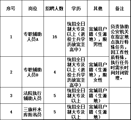 围场满族蒙古族自治县水利局招聘信息发布与职业机会深度探索