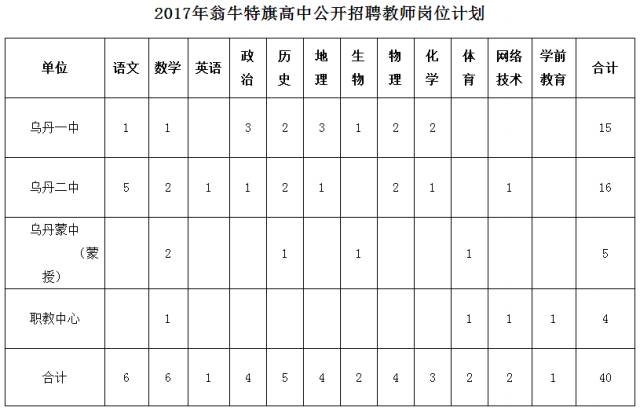 巴里坤哈萨克自治县教育局最新招聘资讯概览