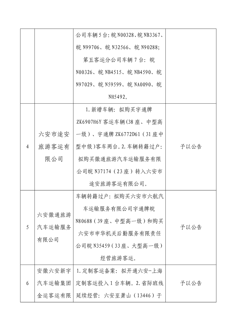 屯溪区公路运输管理事业单位最新项目研究概况