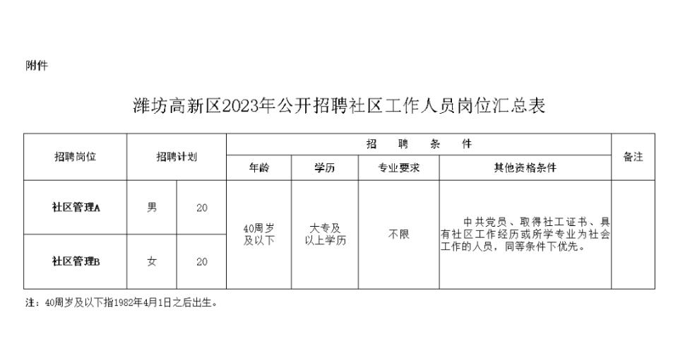 潍坊市劳动和社会保障局最新招聘信息汇总