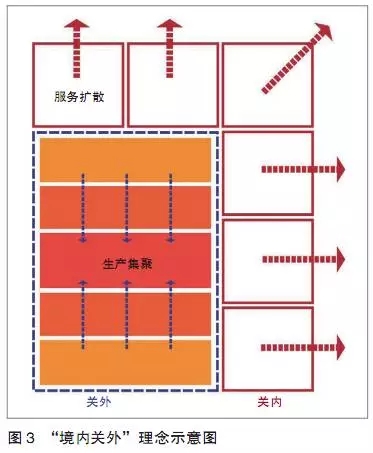 市保税区（盐田港）最新发展规划概览