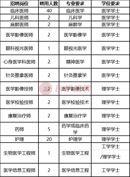 成武县发展和改革局最新招聘详解