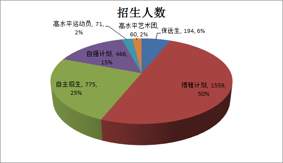 陈仓区特殊教育事业单位发展规划展望