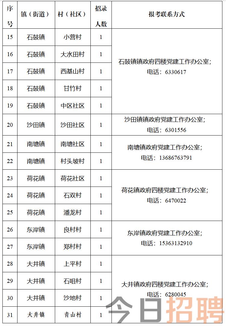 小柏村最新招聘信息全面解析