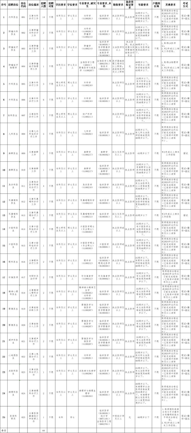 连山壮族瑶族自治县公安局招聘公告概览