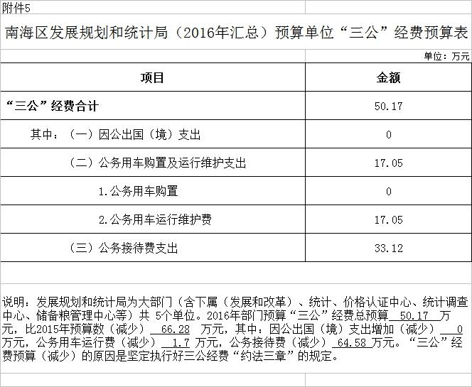 宣武区统计局未来发展规划概览