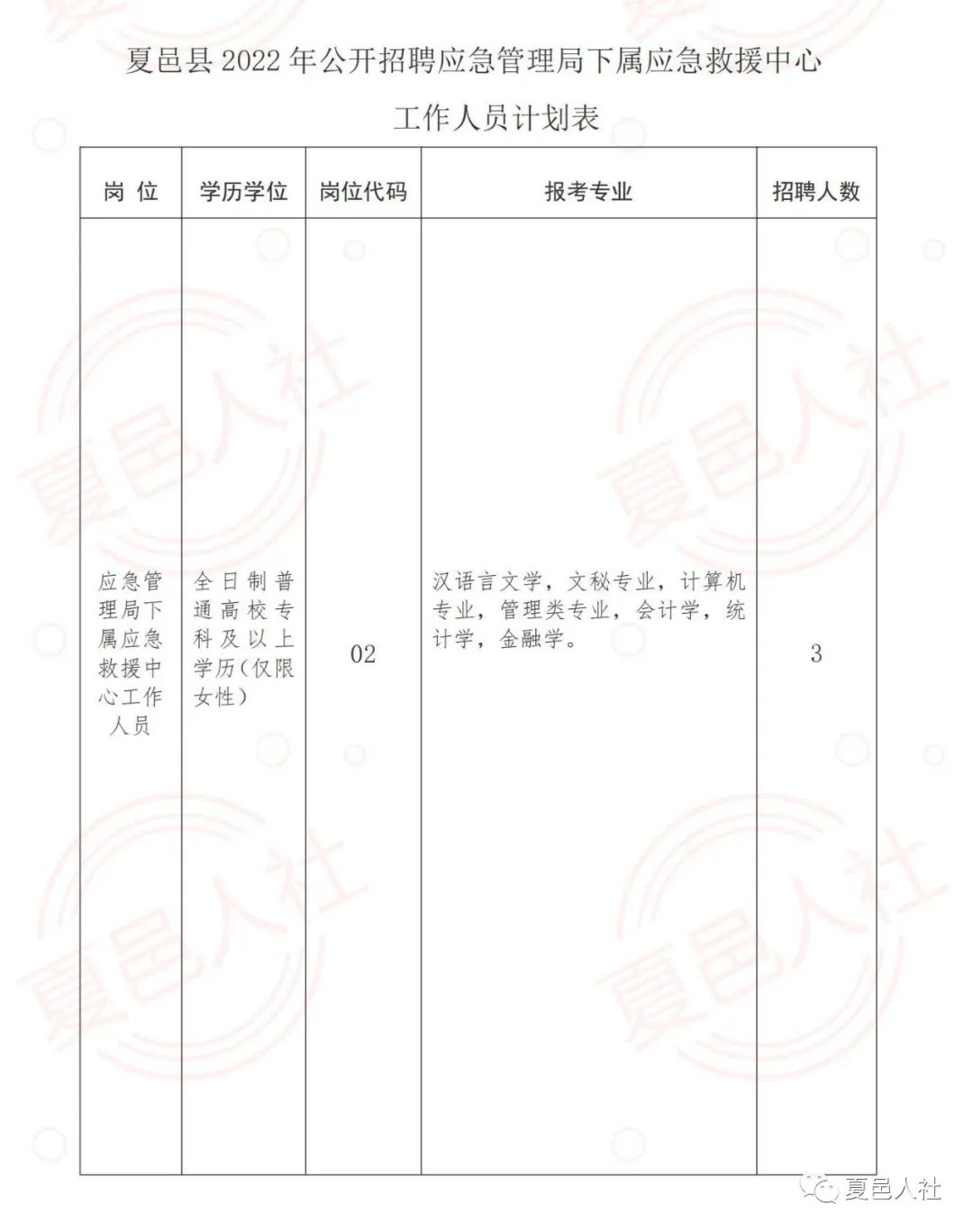 邳州市应急管理局招聘启事