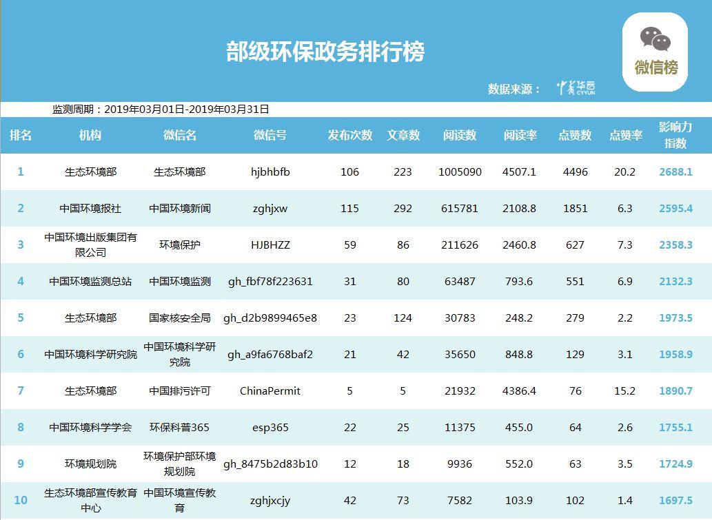 响水县数据和政务服务局最新资讯动态速递