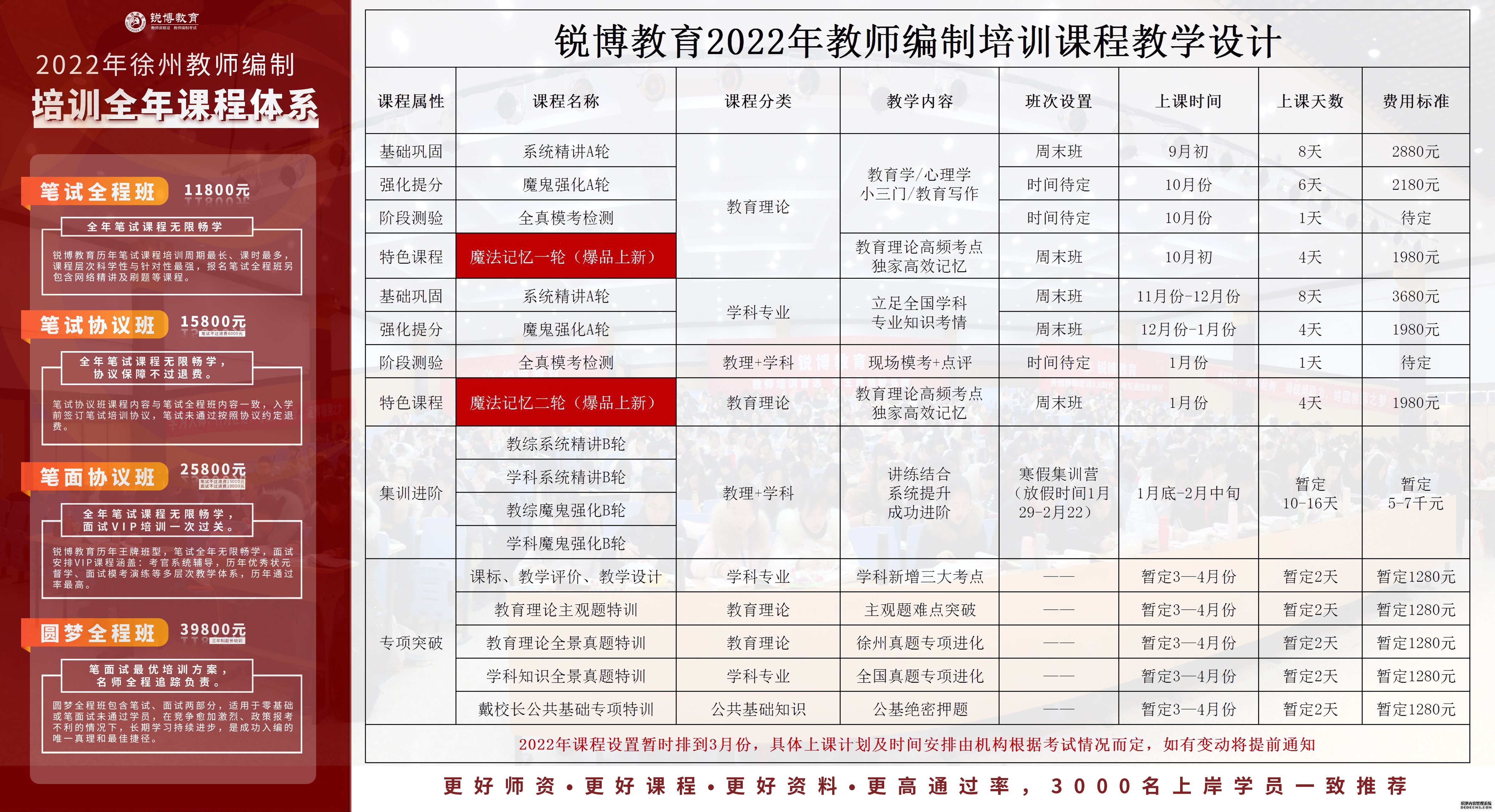 东安区成人教育事业单位发展规划概览