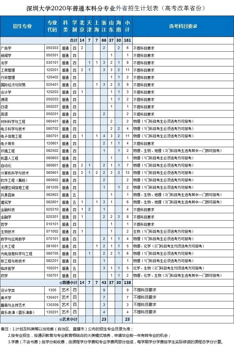 荣玛乡最新招聘信息概览