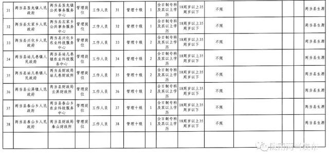 两当县卫生健康局招聘启事，最新职位空缺及要求