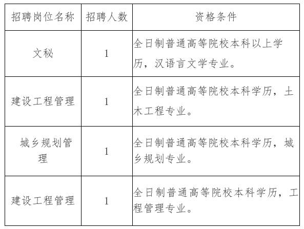 孙吴县住房和城乡建设局最新招聘公告概览