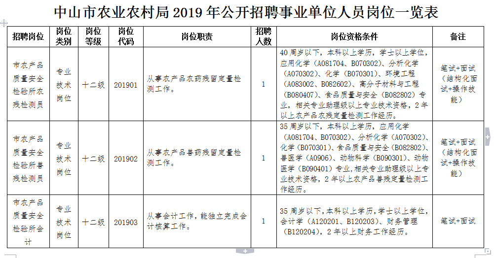 庐山区农业农村局招聘启事，最新职位与要求全解析