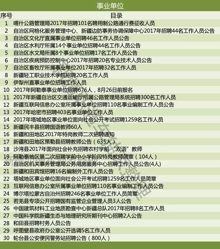 朝阳市外事办公室最新招聘启事