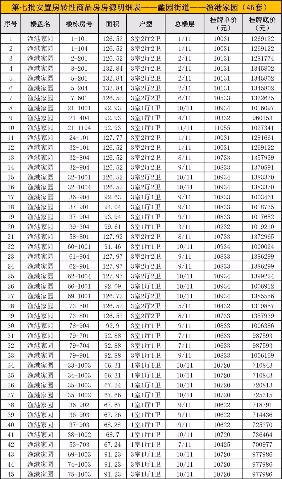 无锡市邮政局最新招聘概览