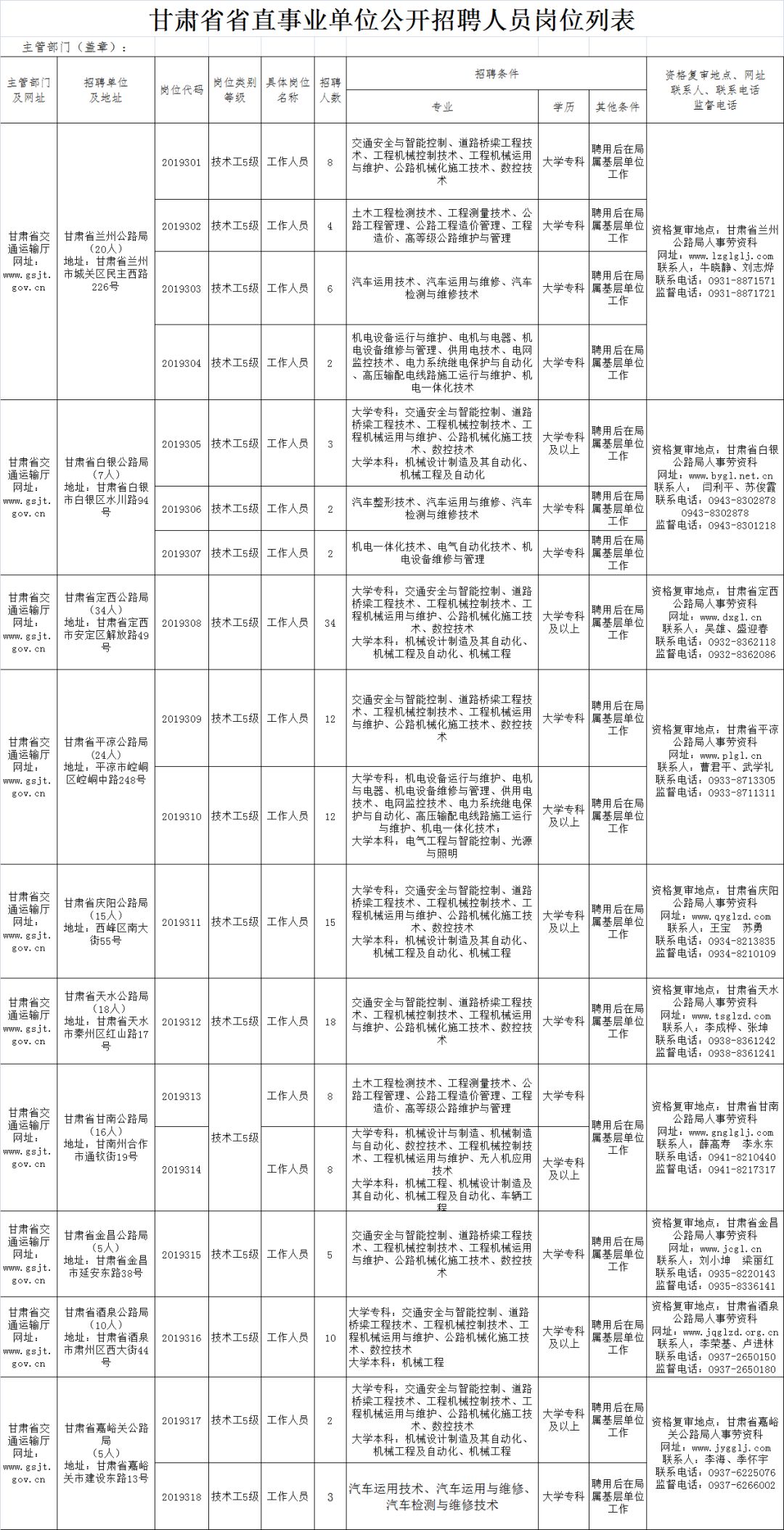 西盟佤族自治县公路运输管理事业单位招聘启事