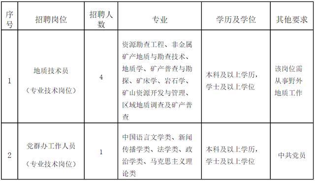 屏南县医疗保障局招聘信息与职能简介