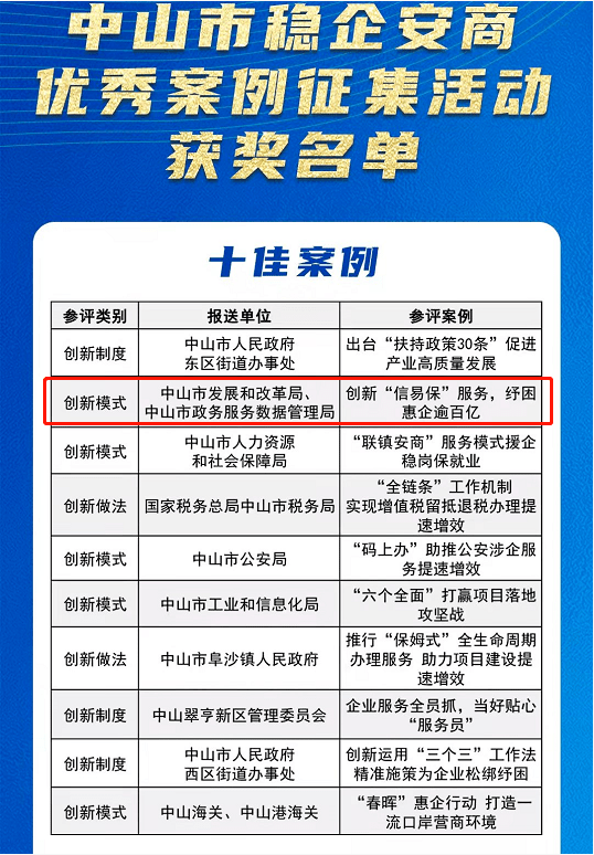 门头沟区数据和政务服务局最新项目进展报告，数据驱动政务服务的创新与突破