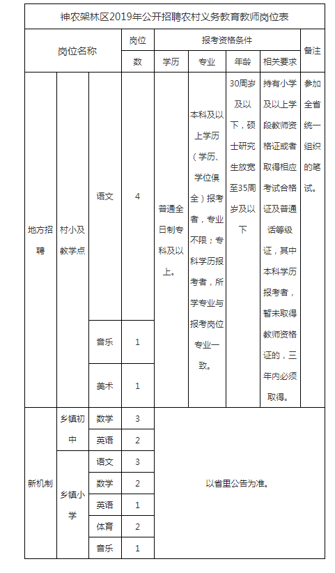 神农架林区财政局最新招聘信息全面解析