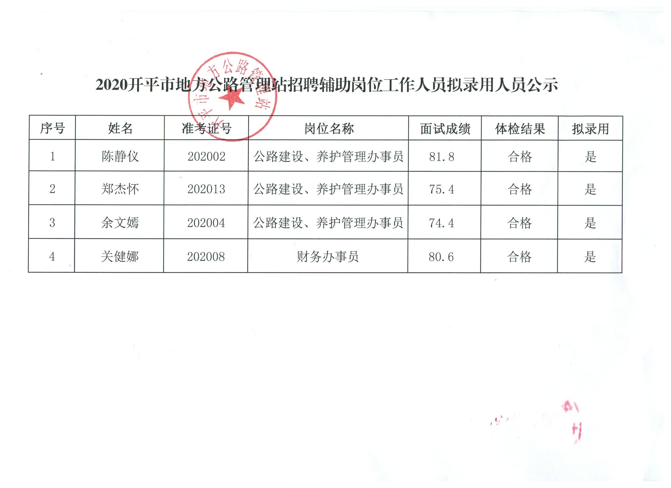 吉县人民政府办公室最新招聘启事