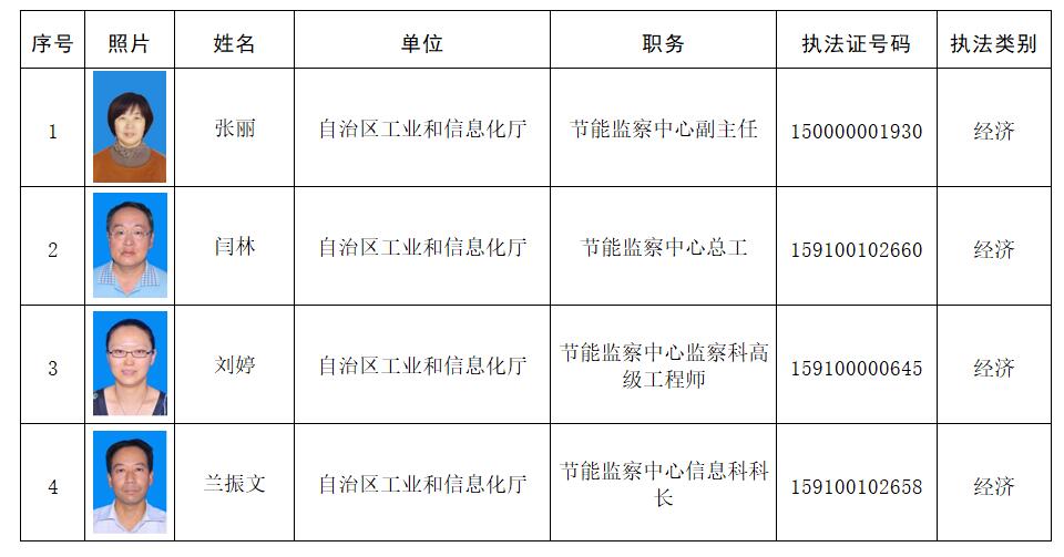 红山区科学技术和工业信息化局招聘启事概览