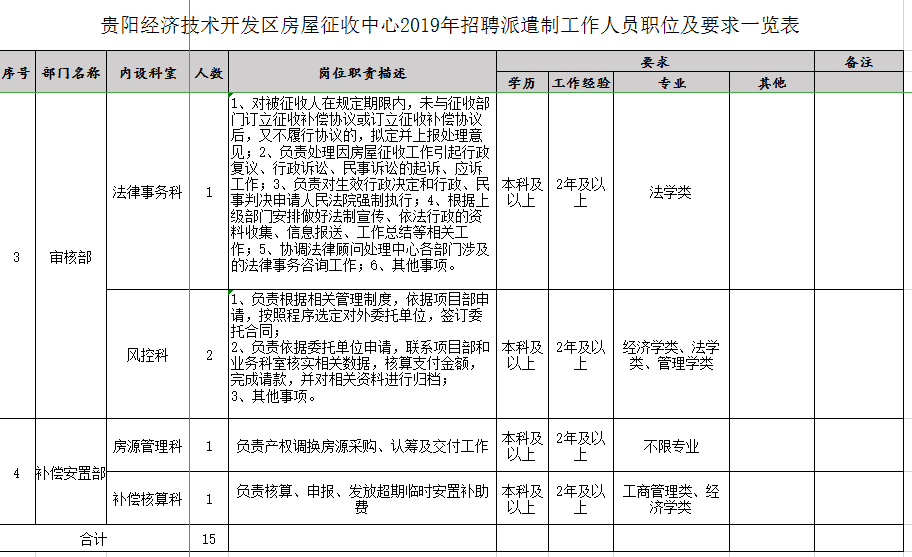 城北区统计局最新招聘启事概览