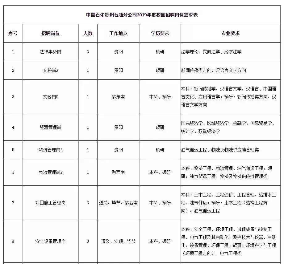 余庆县文化广电体育和旅游局最新招聘概览