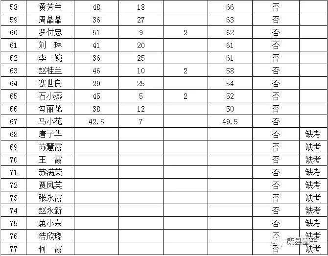 岸门村委会最新招聘公告发布