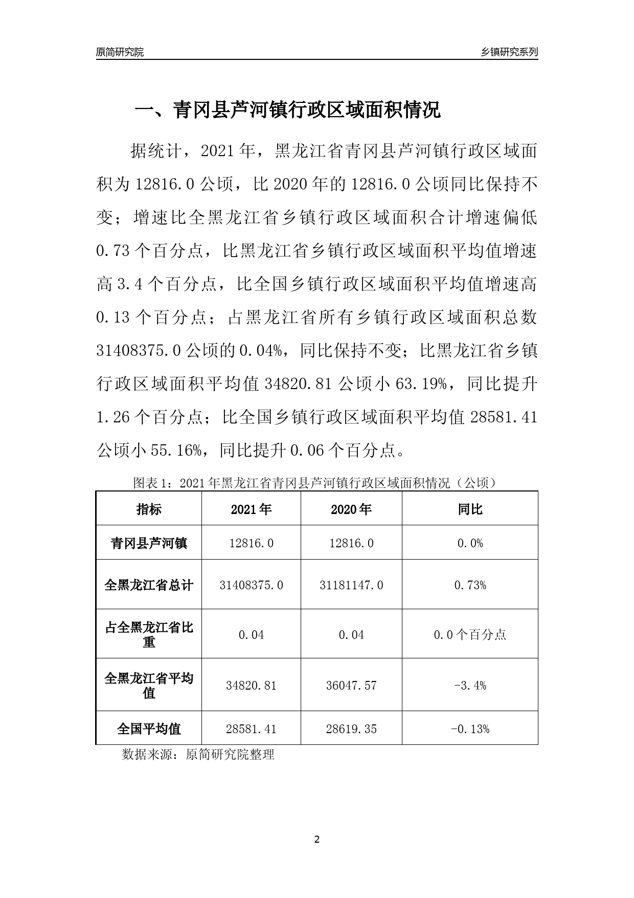 青冈县统计局最新发展规划概览