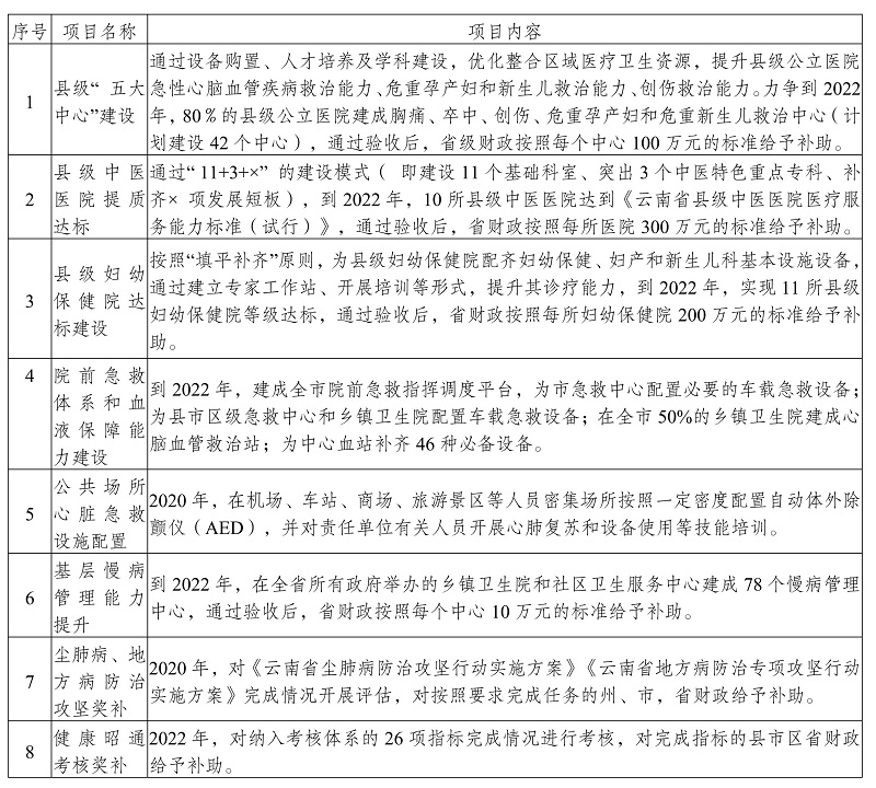 城东区卫生健康局最新发展规划概览