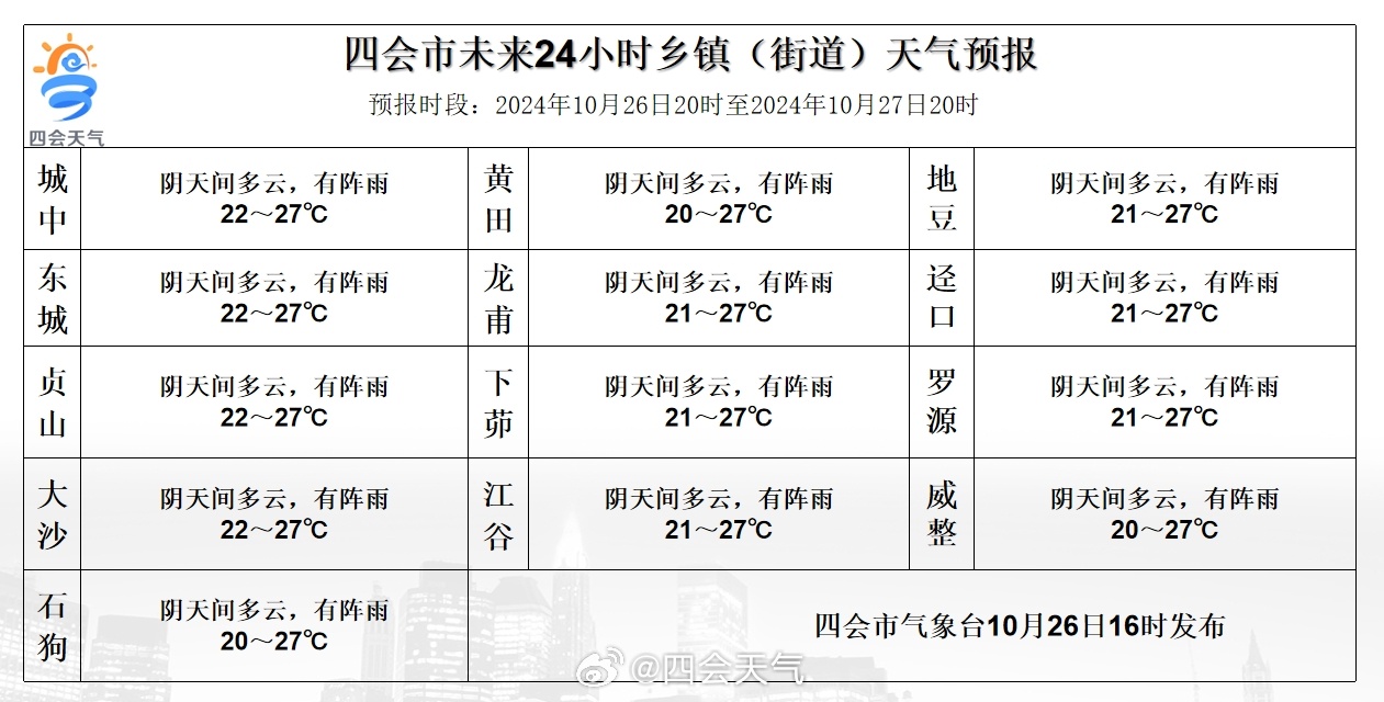 苗家村委会天气预报及影响深度解析