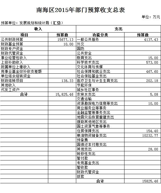 东昌区统计局未来发展规划展望