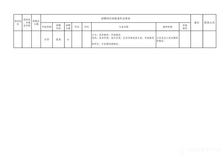 长兴岛临港工业区特殊教育事业单位招聘公告及解读