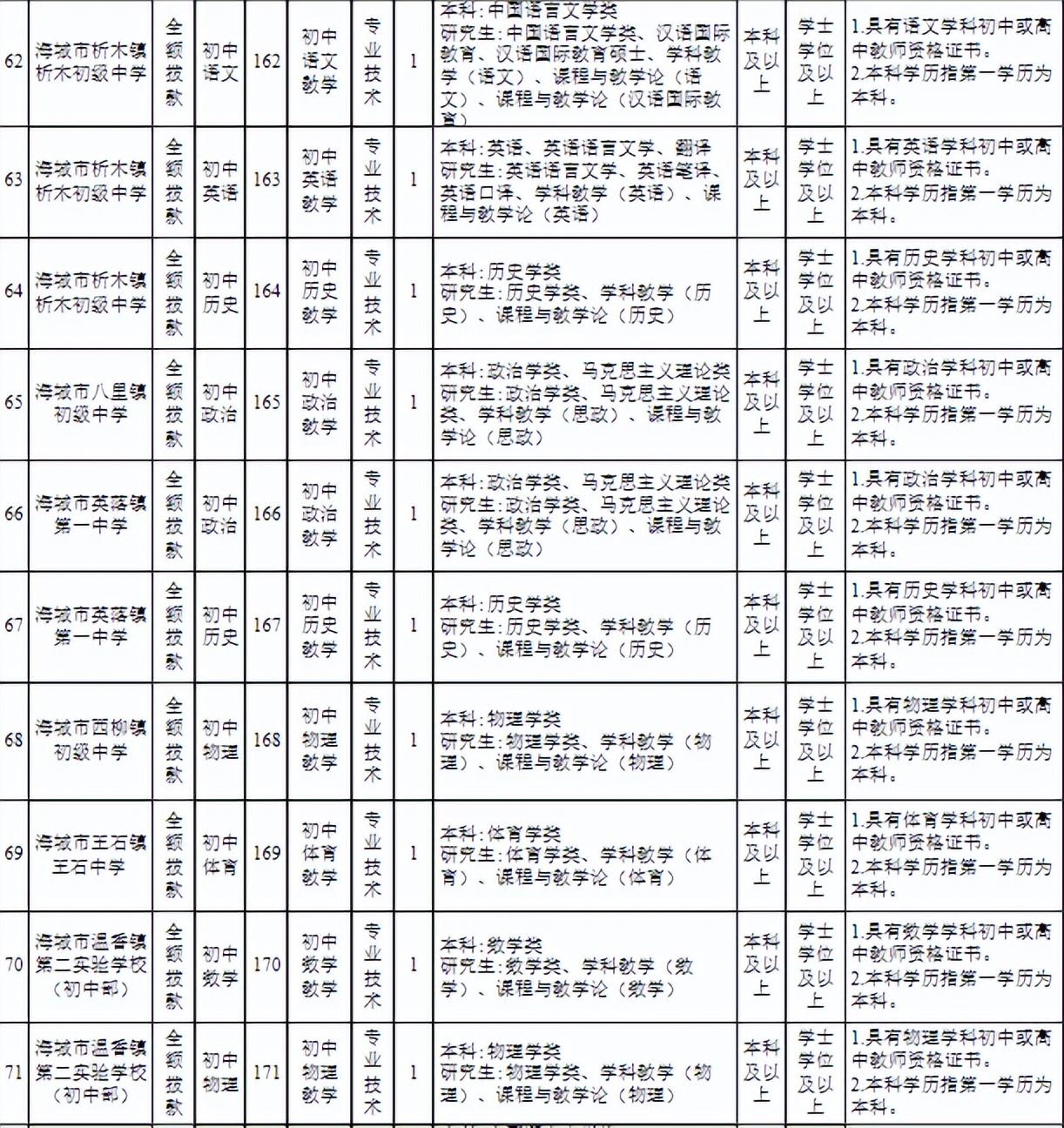 海城区人民政府办公室最新招聘公告概览